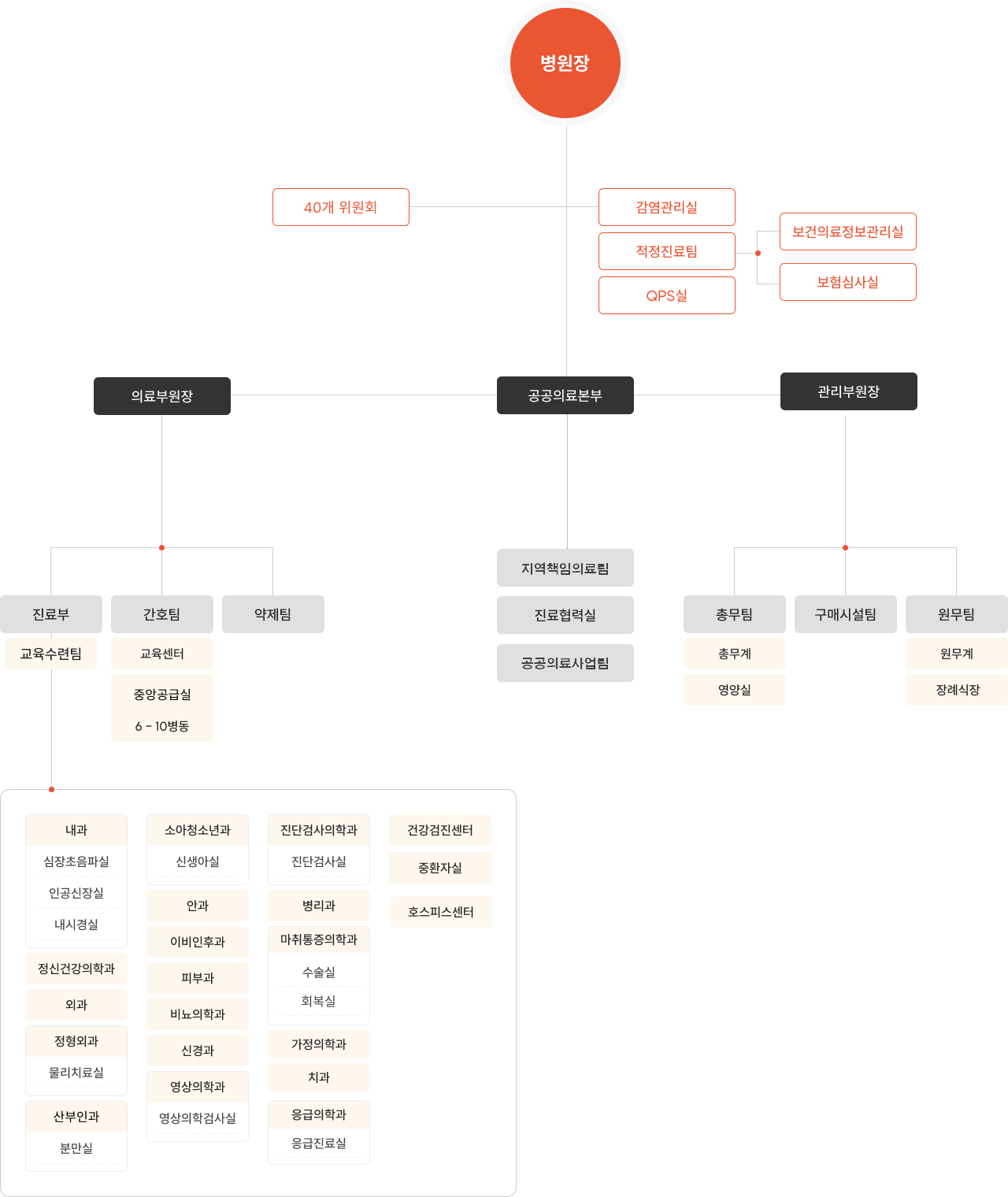 서울 조직도250910