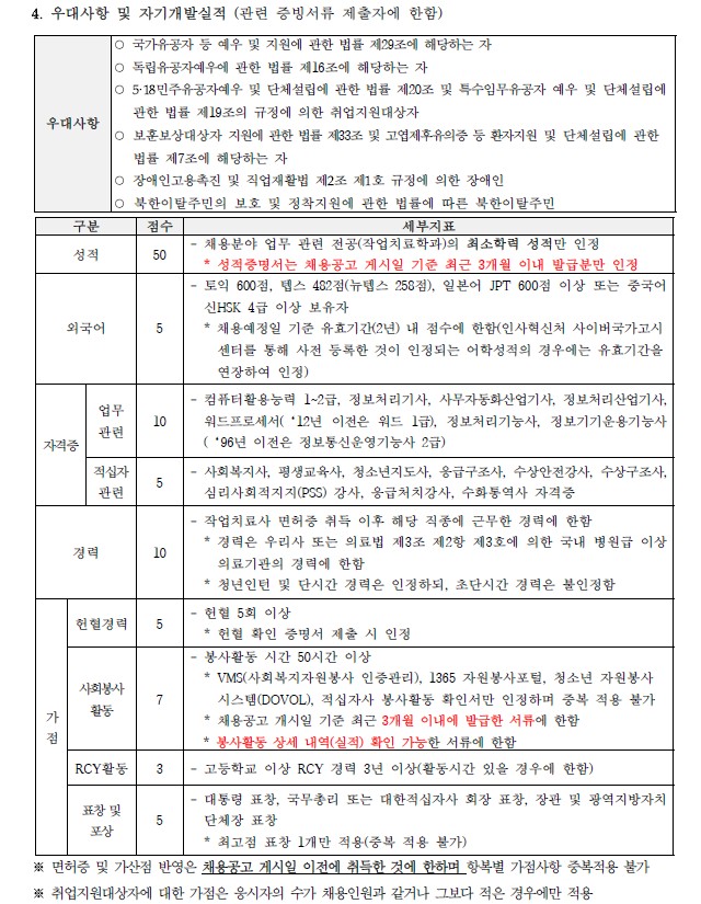 작2