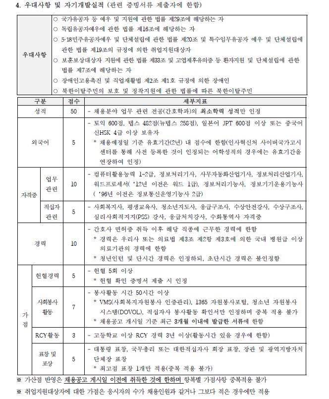 간호2