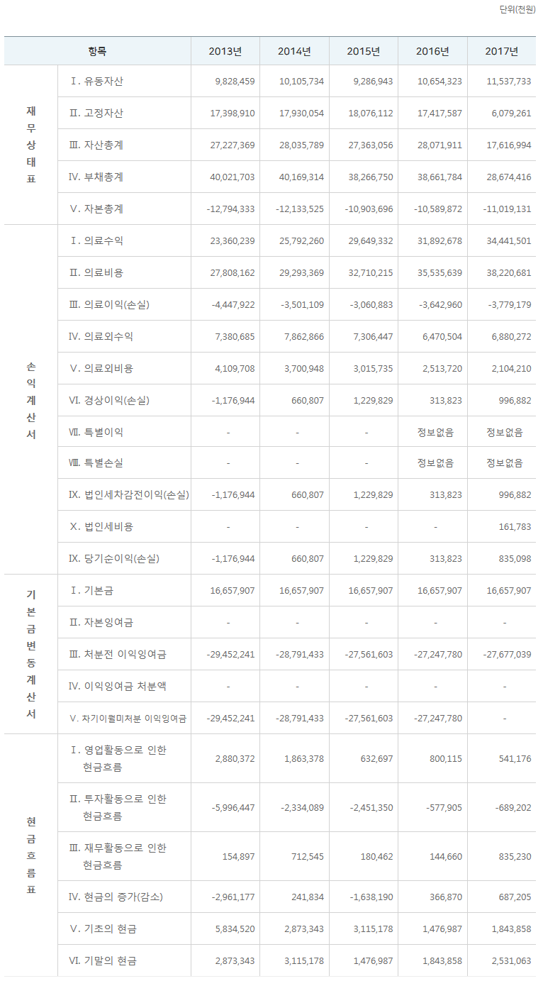2017년도 결산서