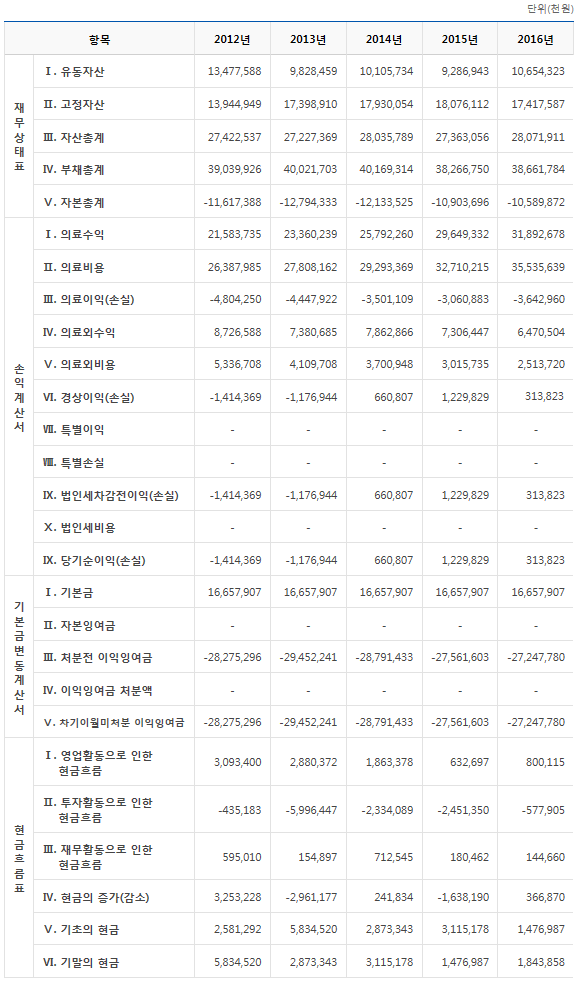 2016년도 결산서