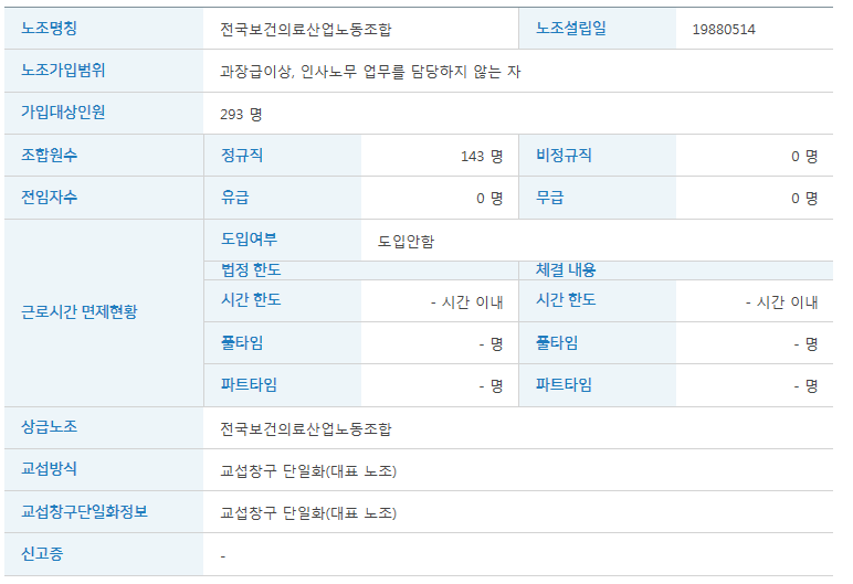 2017년도 노동조합현황