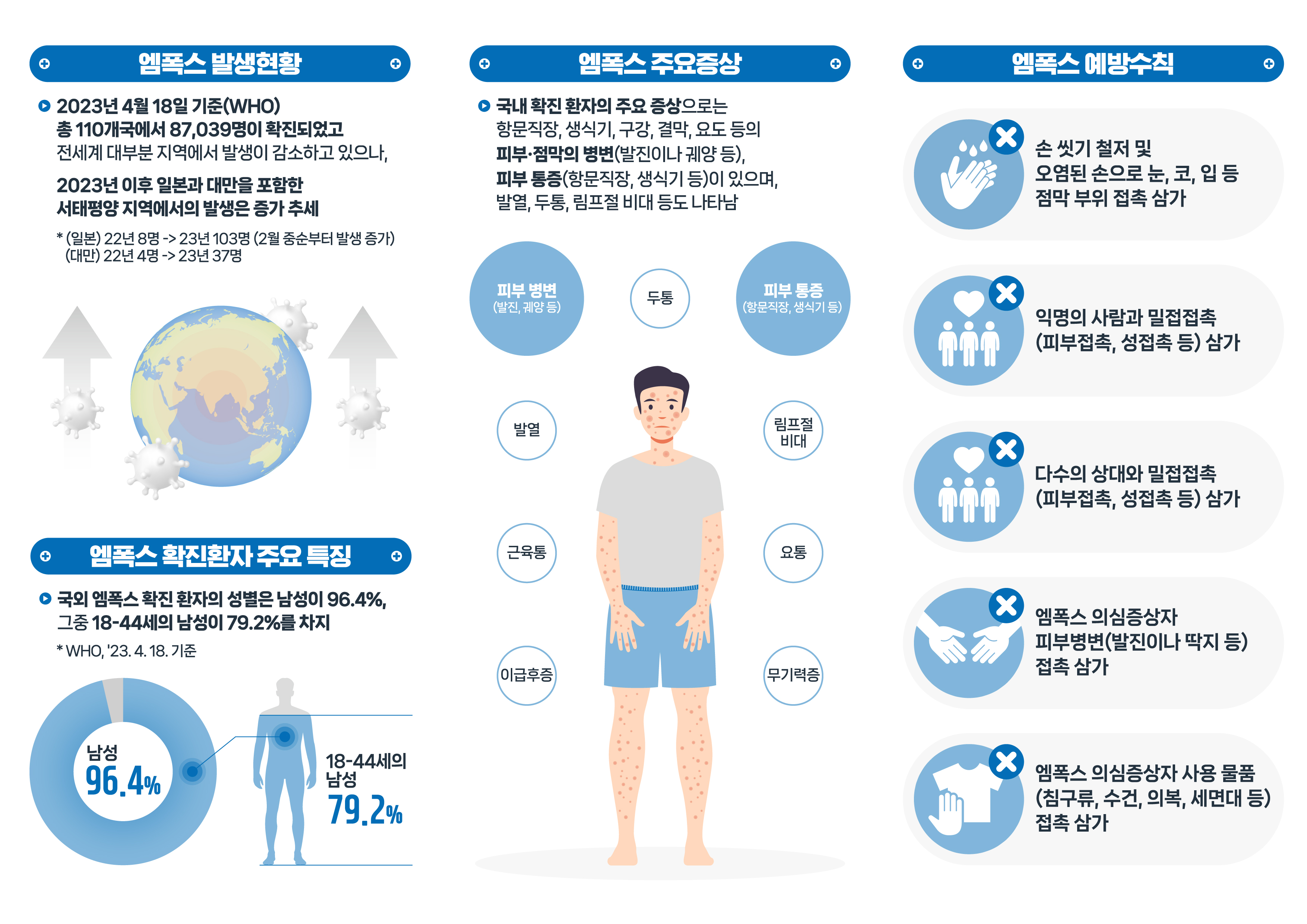 일반인용 엠폭스 예외는 없습니다 리플릿JPG2