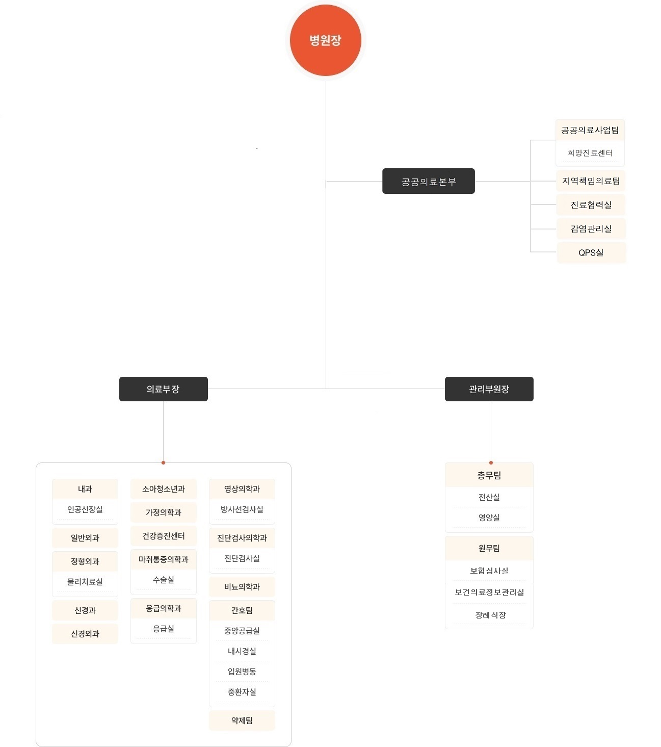 조직도 수정241202수정완료원무팀 포함