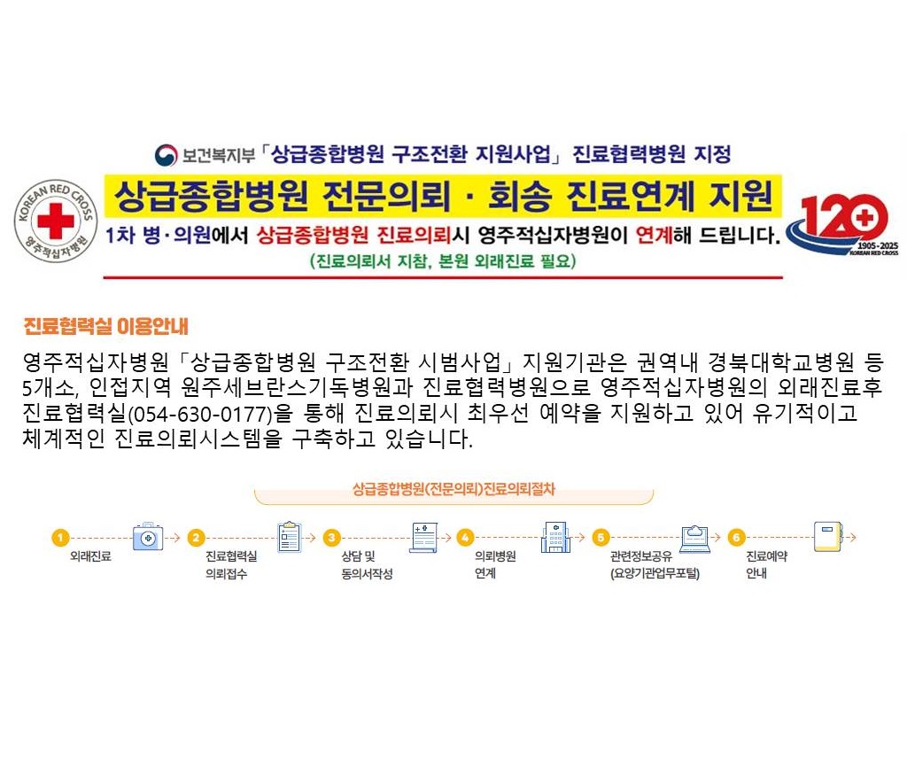 진료협력실